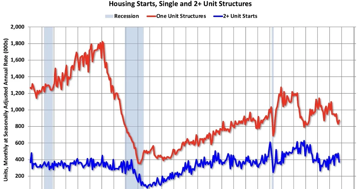 Cooling Foundations: A Comprehensive Analysis of the U.S. Housing Market (January 2026)