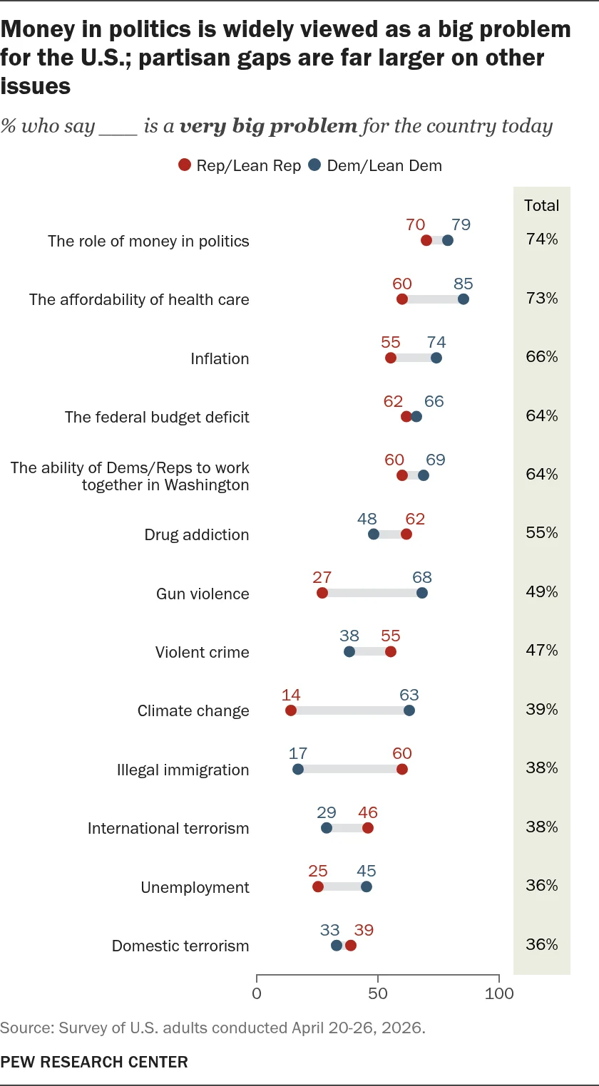 The Economic Anxiety Index: How Americans Perceive the Nation’s Toughest Challenges in 2026