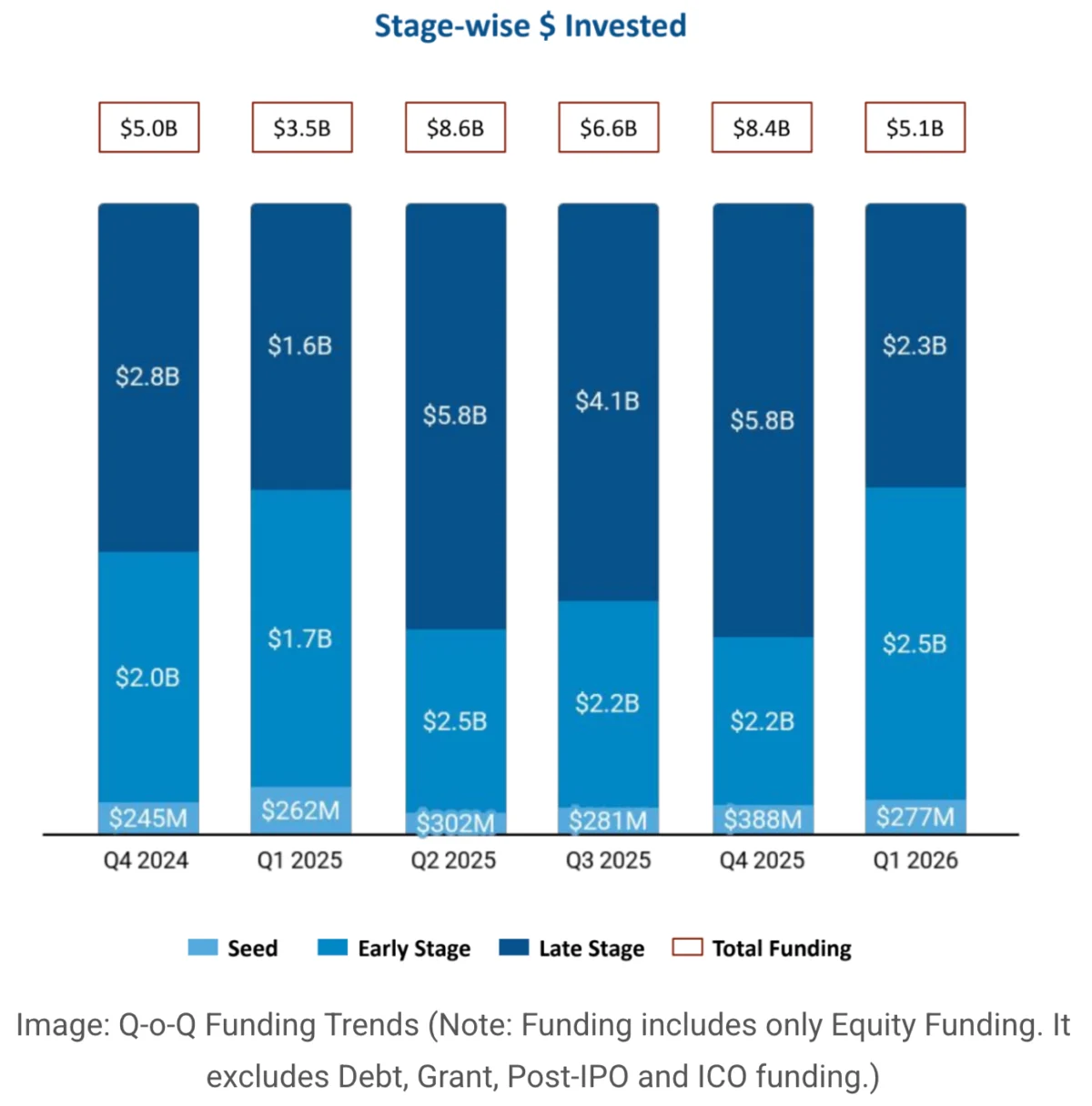 The Great Recalibration: Dissecting the $5.1 Billion Surge in US Fintech Funding