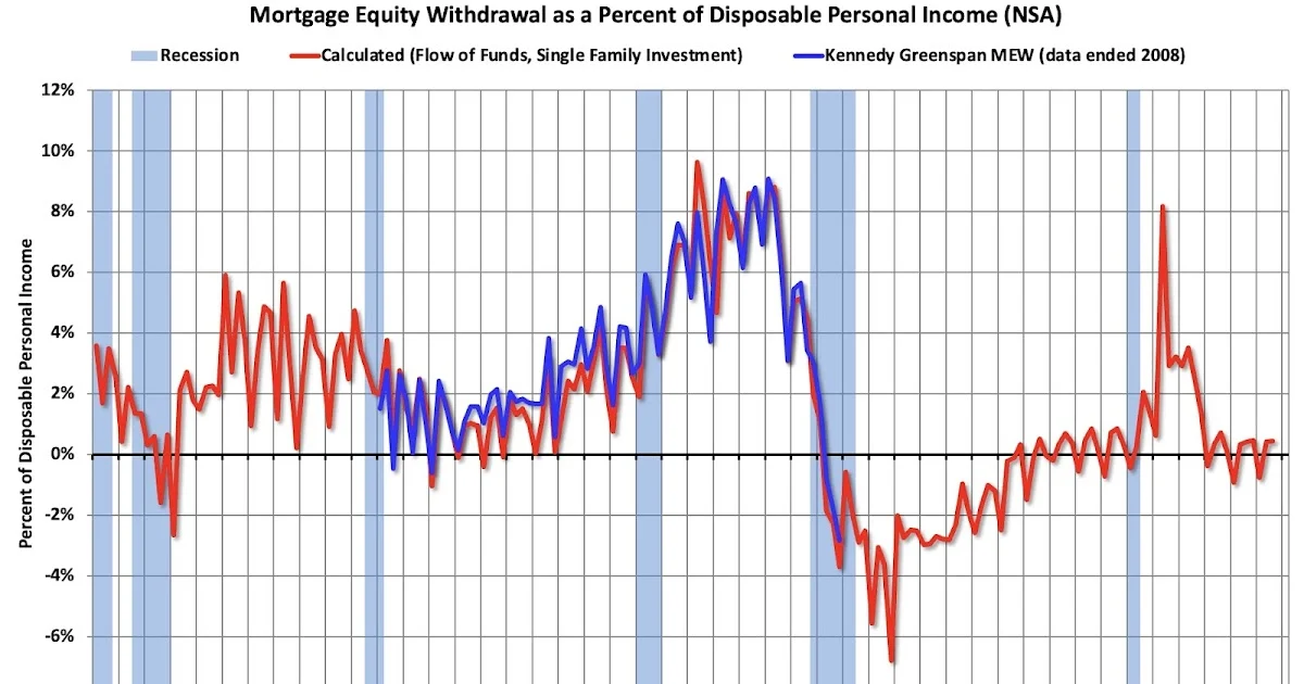 The "Home ATM" Remains Largely Closed: Analyzing the Q3 2025 Mortgage Debt Landscape
