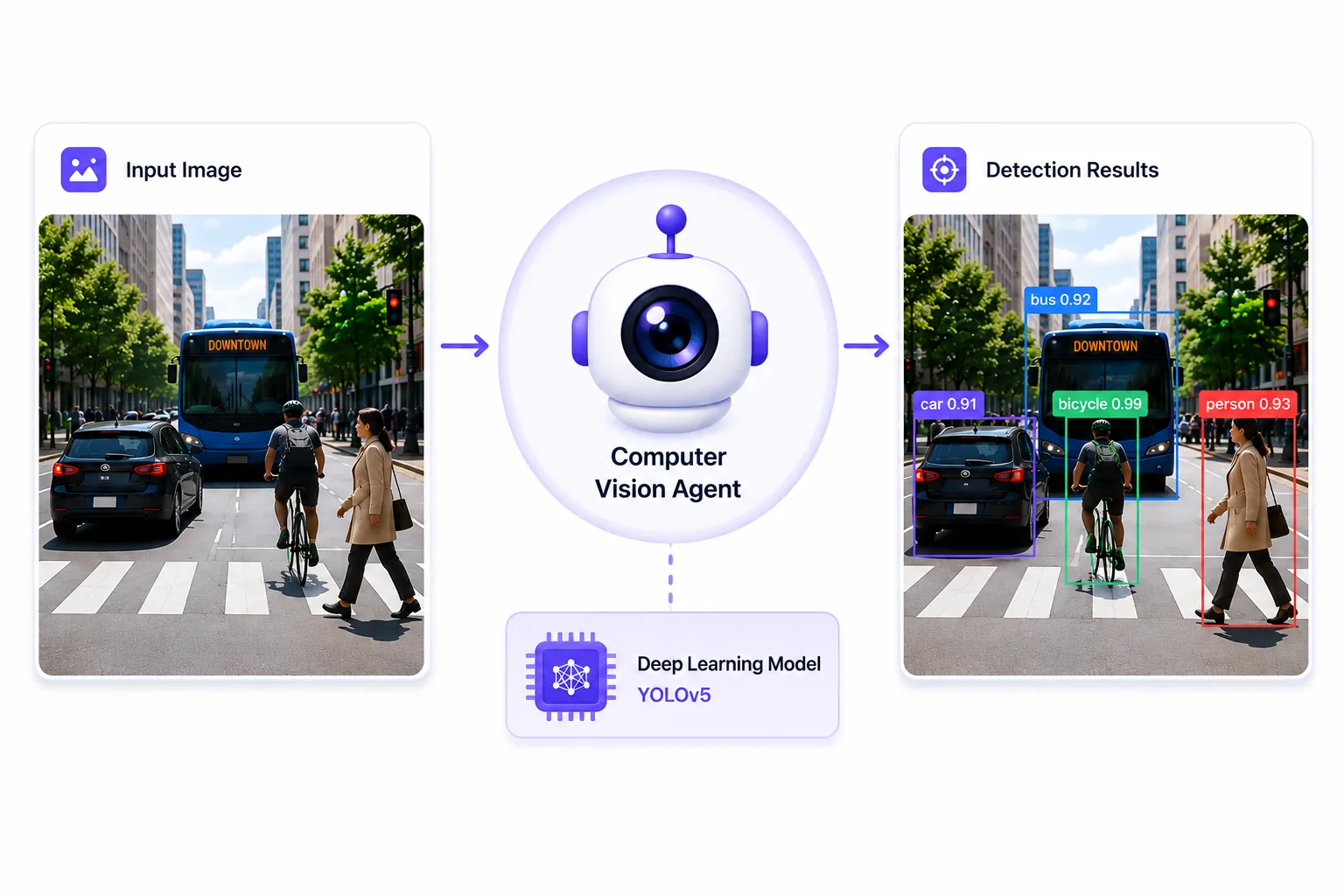 The Rise of Autonomous Systems: 10 Essential AI Agents Every Engineer Should Build