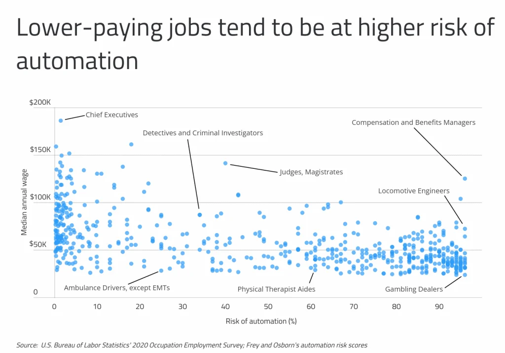 The Silicon Shift: Mapping the U.S. Labor Markets Most Vulnerable to Automation