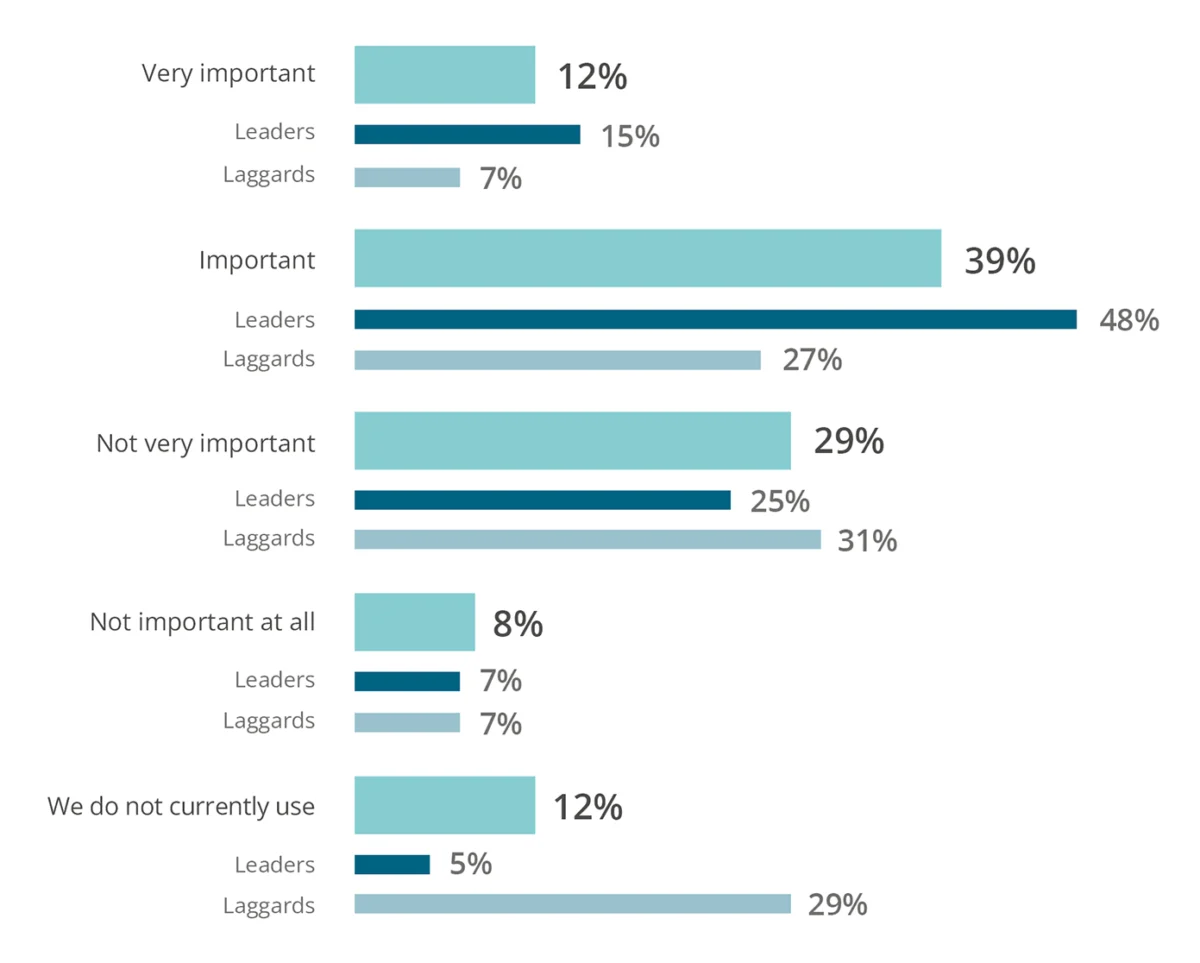 The Strategic Pivot: Why Workforce Planning Has Become the Engine of Modern Enterprise Success