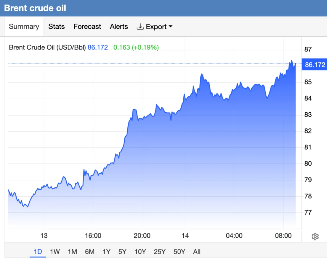Geopolitical Firestorm: Escalating US-Iran Conflict Disrupts Global Energy Markets and Challenges Crypto Resilience
