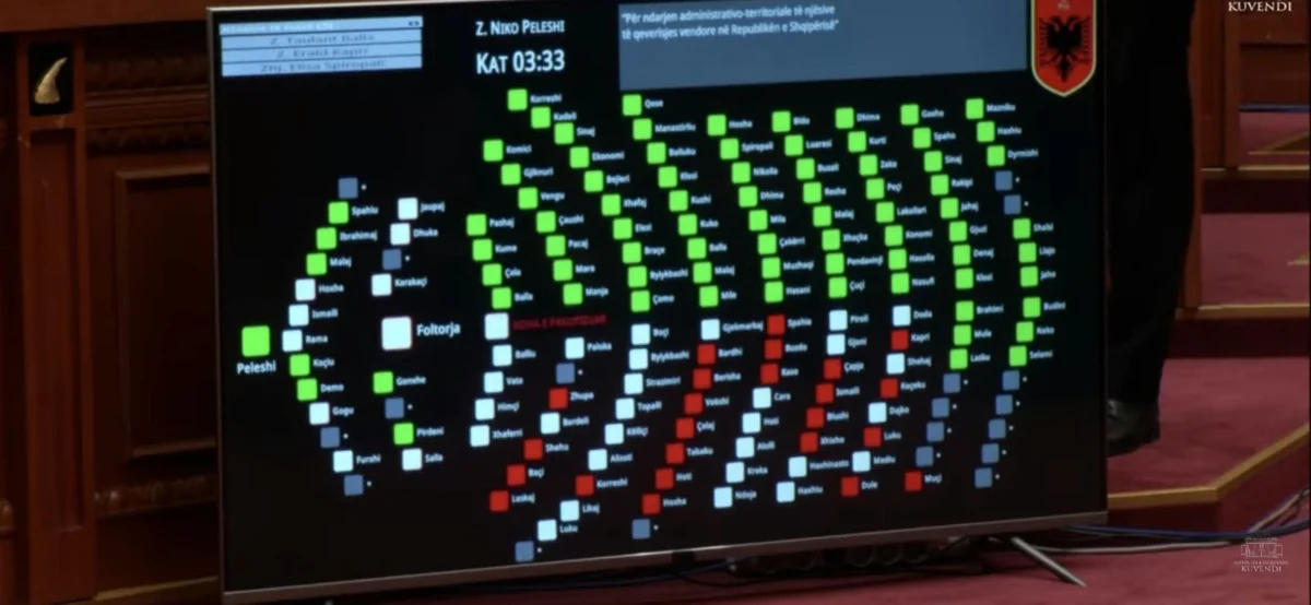 Albania Reshapes Local Governance: Parliament Approves Sweeping Territorial Reform