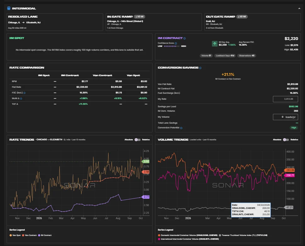 Bridging the Gap: SONAR Revolutionizes Mode Selection with Integrated Intermodal Intelligence