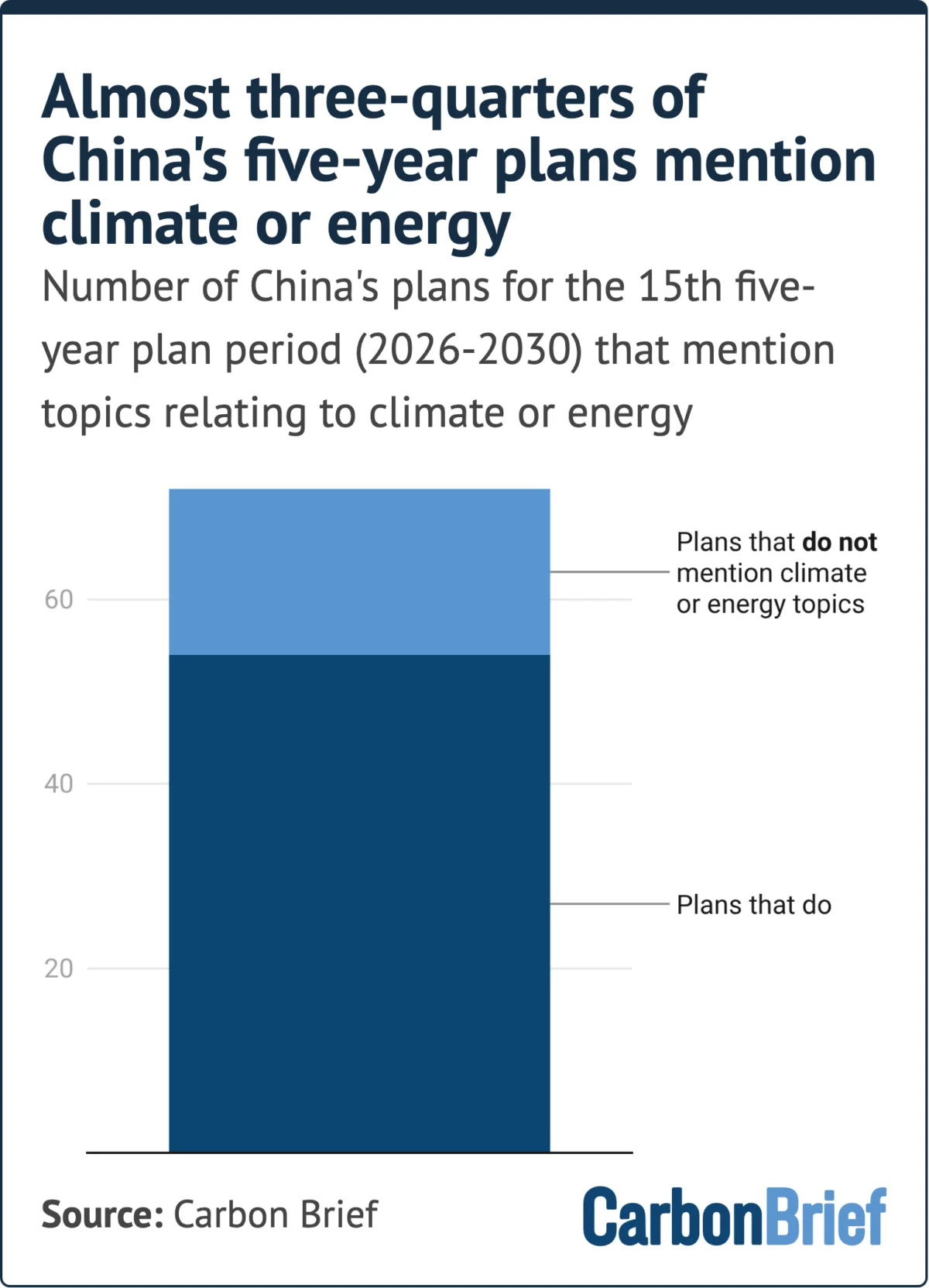 China’s Green Pivot: A Deep Dive into the 15th Five-Year Plan Era (2026–2030)