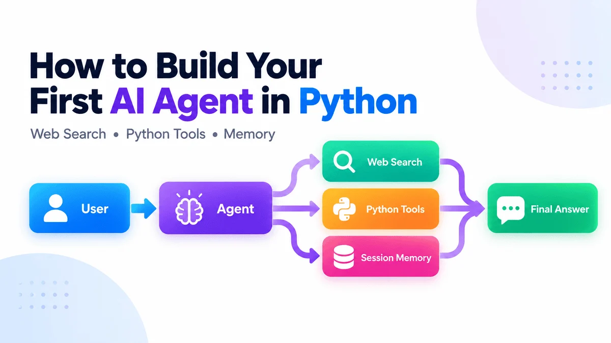 From Passive Prompts to Proactive Logic: A Developer’s Guide to Building AI Agents with Python