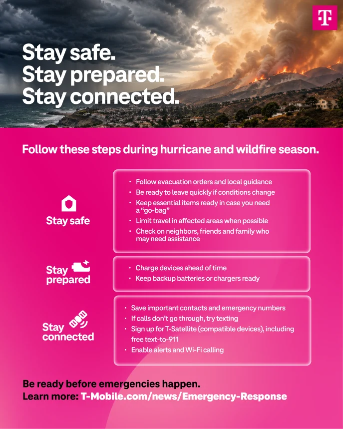 Gulf Coast Braces for Tropical Storm Isaias: T-Mobile Mobilizes Advanced Technology to Ensure Resiliency