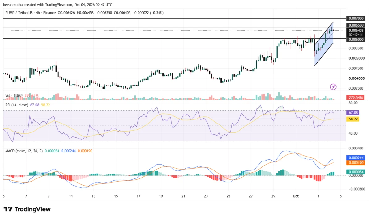 PUMP Surge: Whale Accumulation and Market Shifts Fuel Double-Digit Rally