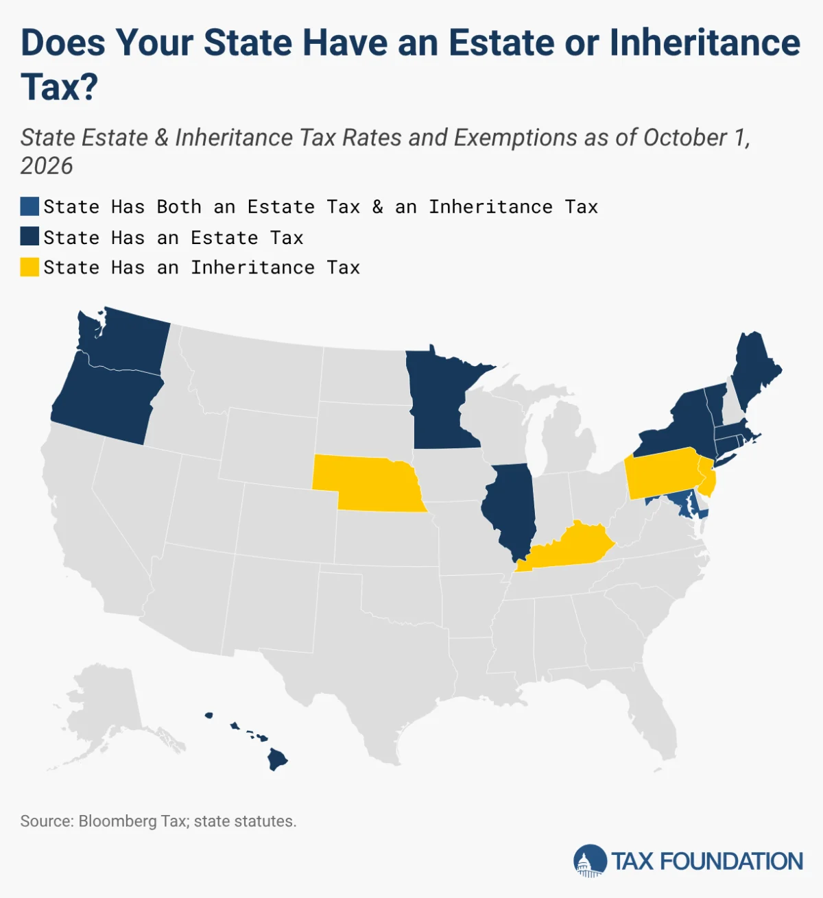 The Death Tax Landscape: Assessing the Economic Impact of Estate and Inheritance Levies in 2026