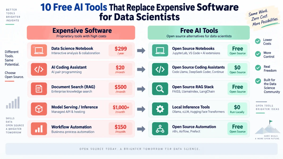 The Great Unbundling: How Open-Source Tools Are Disrupting the Enterprise Data Science Stack