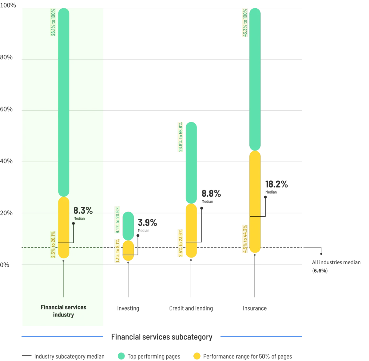 The Reality of Conversion: Why Industry Benchmarks Are Your Most Important Growth Metric